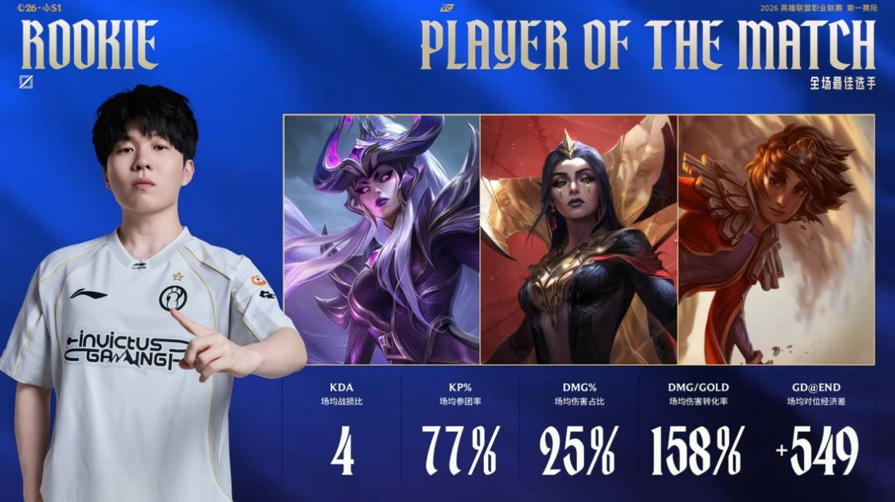 九游娱乐-Rookie在切尔西比赛中出色防守，突破纪录引发热议！的简单介绍