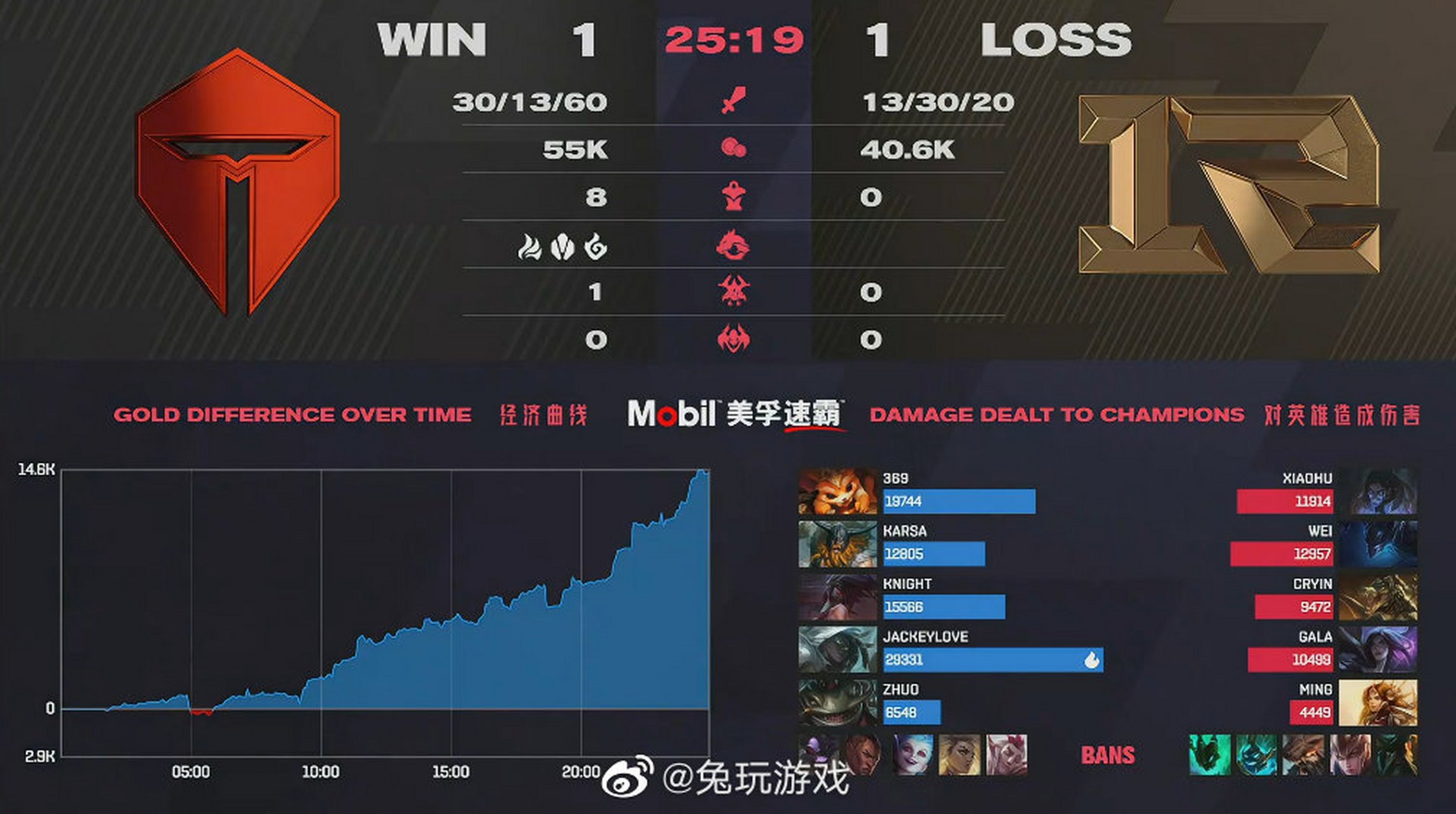 九游-JackeyLove连续十二场比赛得分超过赛事规则更新，RNG挑战极限！的简单介绍